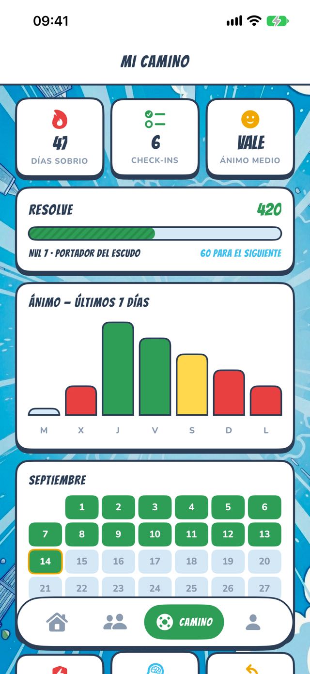 Estadísticas del camino — ánimo, calendario, Resolve