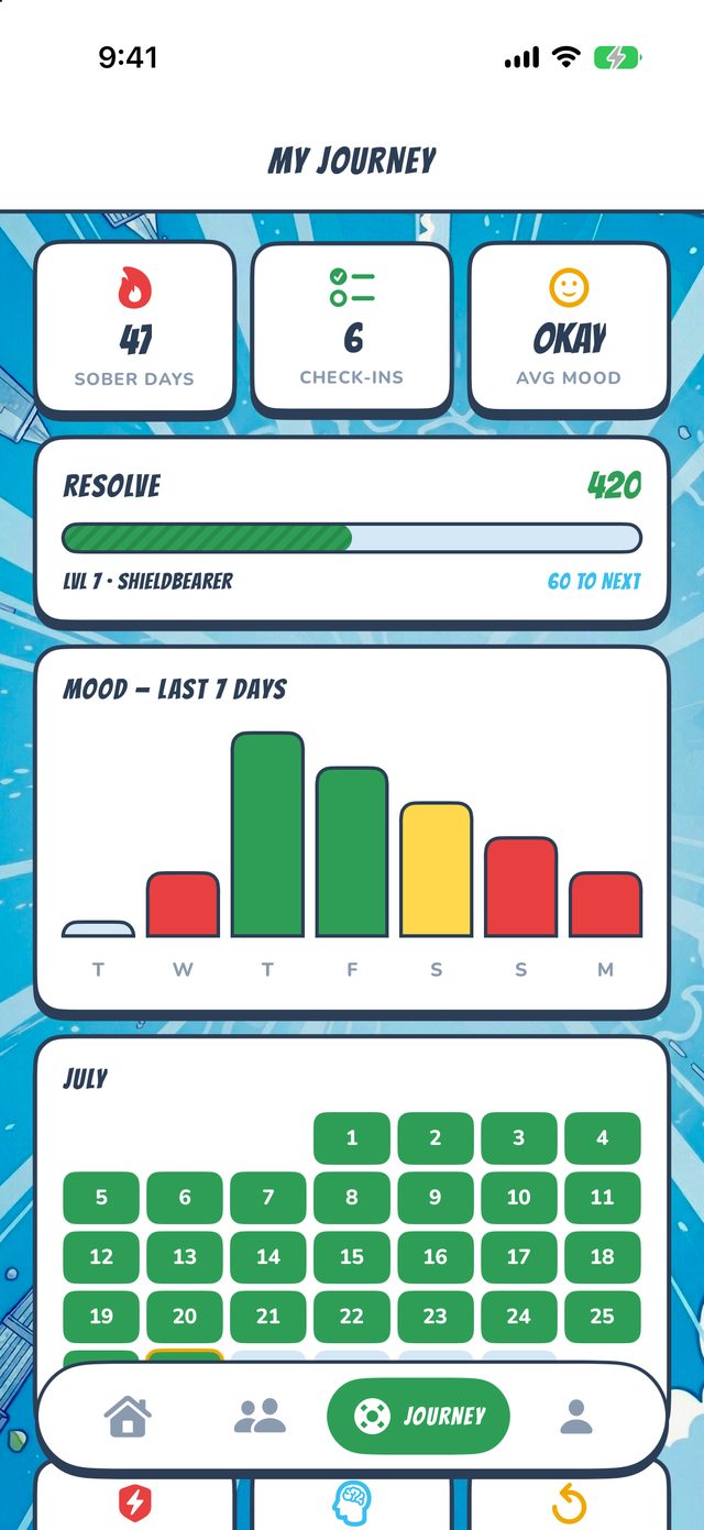 Journey stats — moods, calendar, Resolve